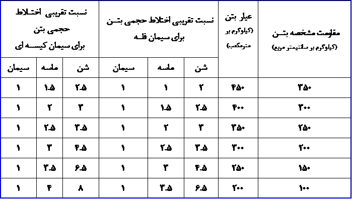 حقوق مهندسی
