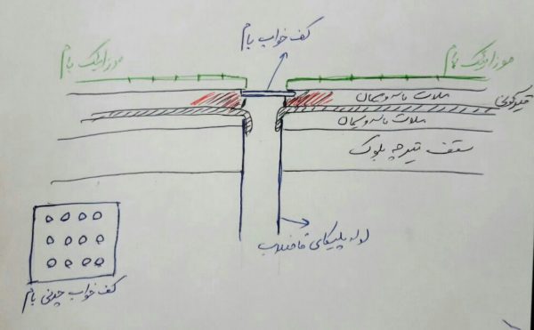 حقوق مهندسی