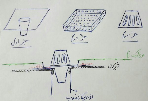 حقوق مهندسی