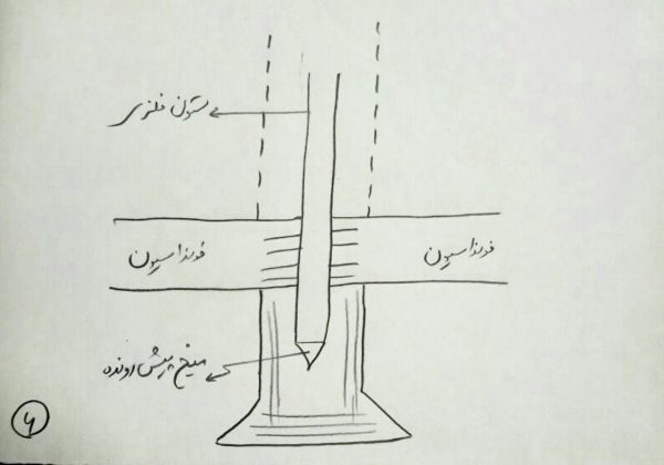 حقوق مهندسی