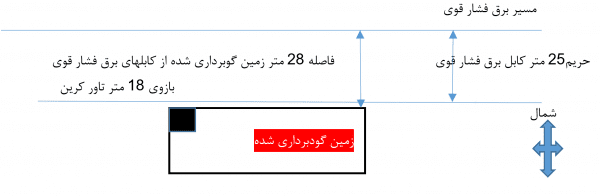 حقوق مهندسی
