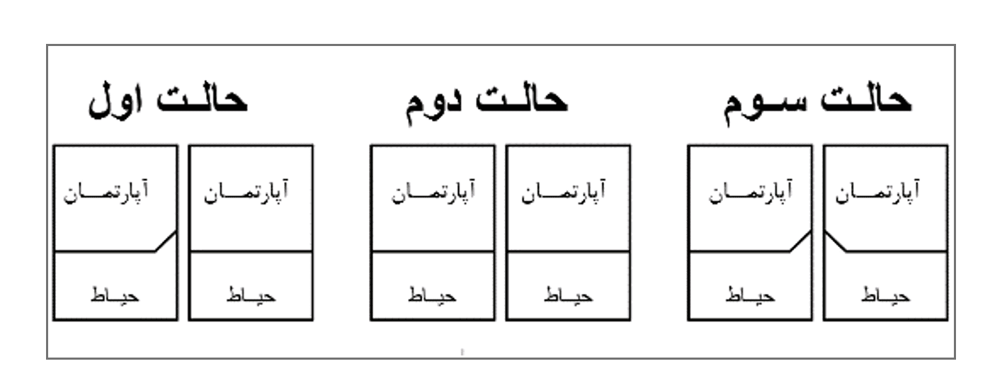 حقوق مهندسی
