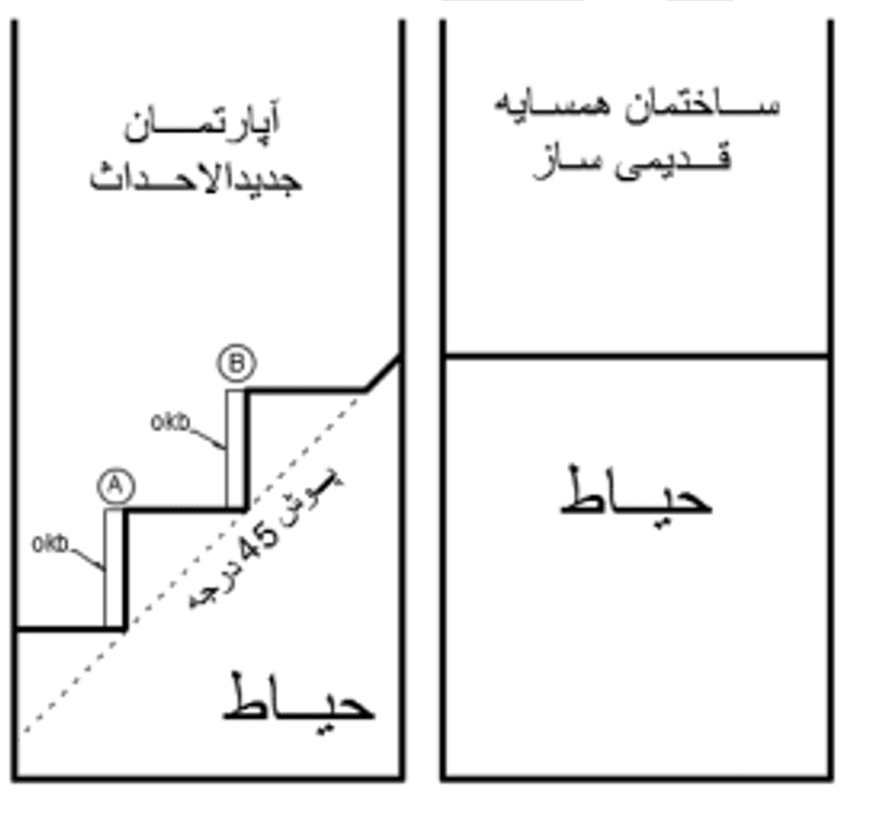 حقوق مهندسی